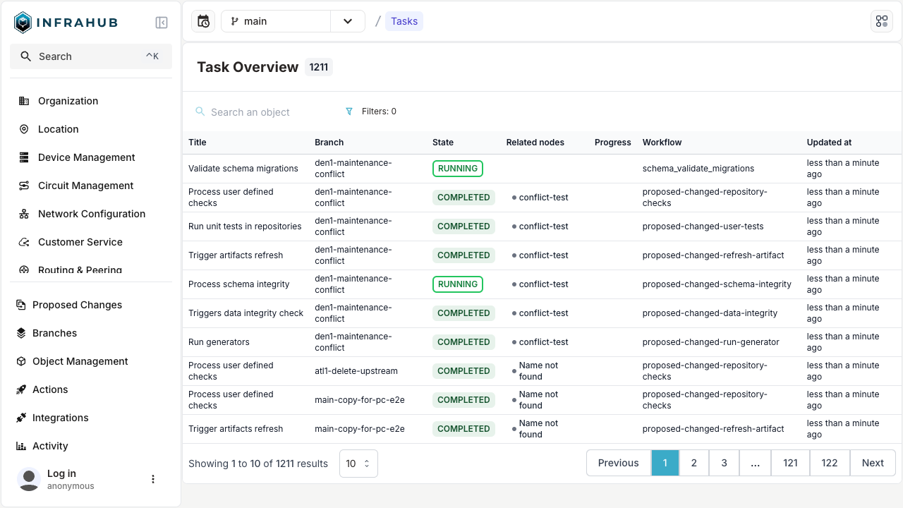 Tasks list